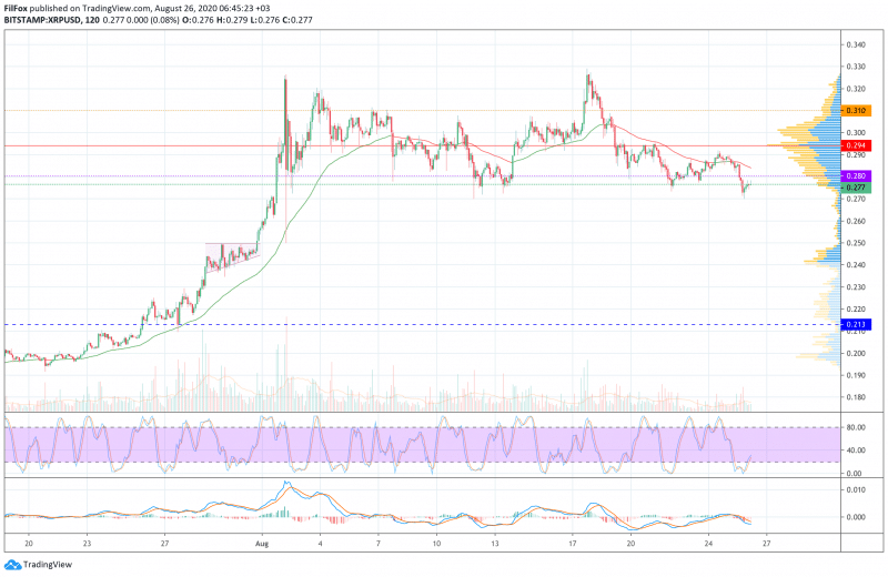 Анализ цен BTC, ETH, XRP (26.08.20) 