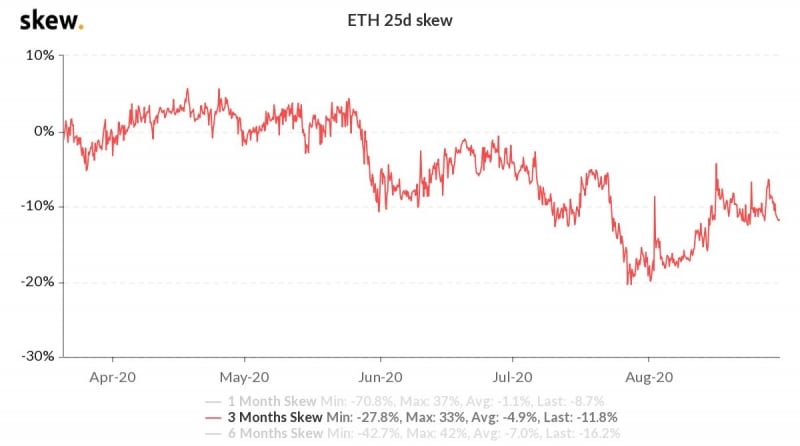 Цена Ethereum поднялась к отметке $430 