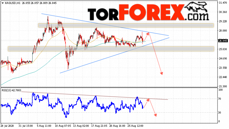 Серебро прогноз и аналитика XAG/USD на 28 августа 2020