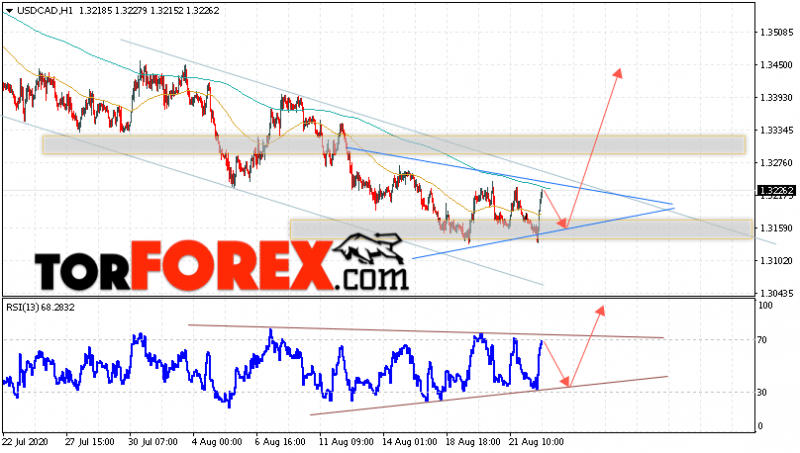 USD/CAD прогноз Канадский Доллар на 25 августа 2020