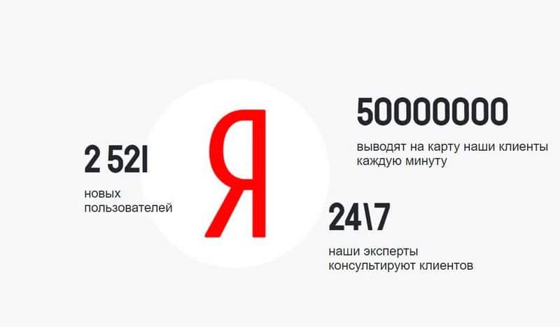Реальные отзывы о Яндекс Капитал - Честный обзор брокера