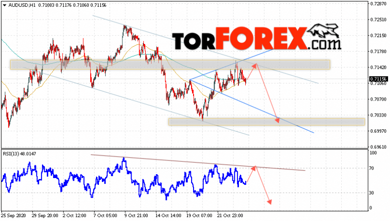 AUD/USD прогноз Форекс и аналитика на 27 октября 2020