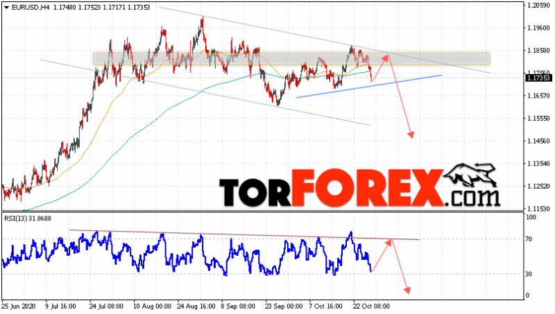 EUR/USD прогноз Евро Доллар на 29 октября 2020