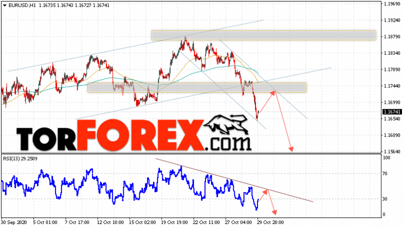 EUR/USD прогноз Евро Доллар на 30 октября 2020