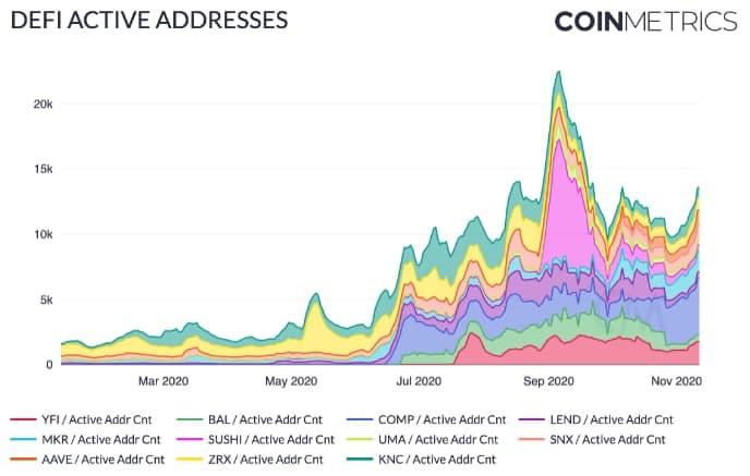 Пользователей децентрализованных приложений на Ethereum стало уже больше 1 млн 