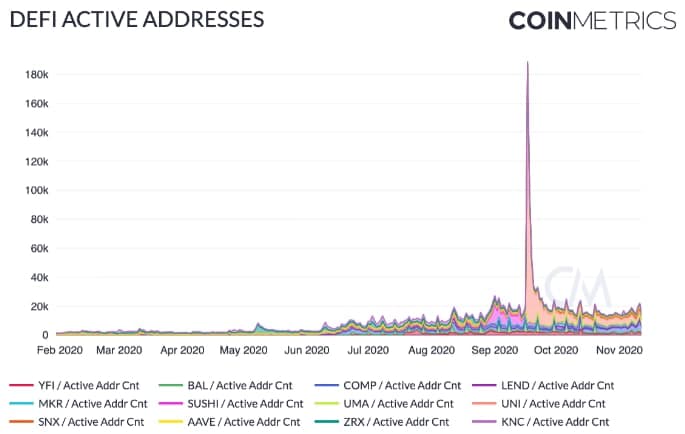 Пользователей децентрализованных приложений на Ethereum стало уже больше 1 млн 