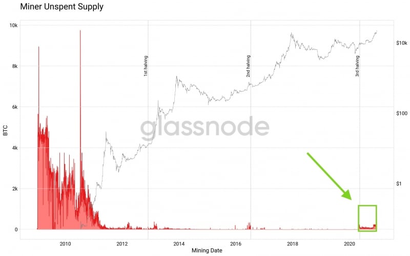 CTO Glassnode: Кризис предложения и ликвидности биткоина является бычьим фактором 