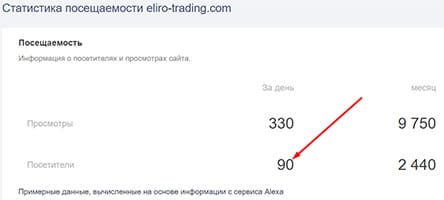 Псевдоброкер Eliro-Trading. Отзывы и обзор лохотрона.