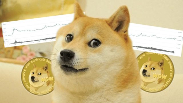 Цена Dogecoin обновила свой максимум 
