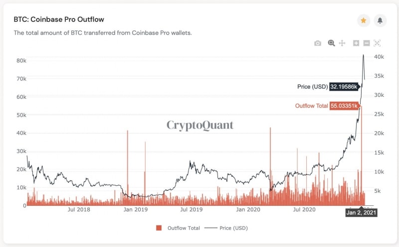 CEO CryptoQuant: Падение цены биткоина не перешагнет уровень $28 000 