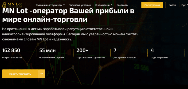 MN lot – брокер мошенник. Отзывы о mnlot.com