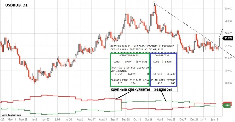 Прогноз курса рубля и цены на золото на сегодня