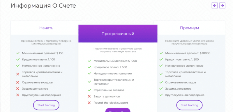 Timue – безопасная торговля? Проект платит?