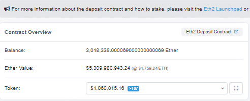 На депозитном контракте Ethereum 2.0 находится уже более 3 млн ETH 