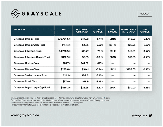 Инвестиции Grayscale в лайткоин за месяц составили $28,9 млн 