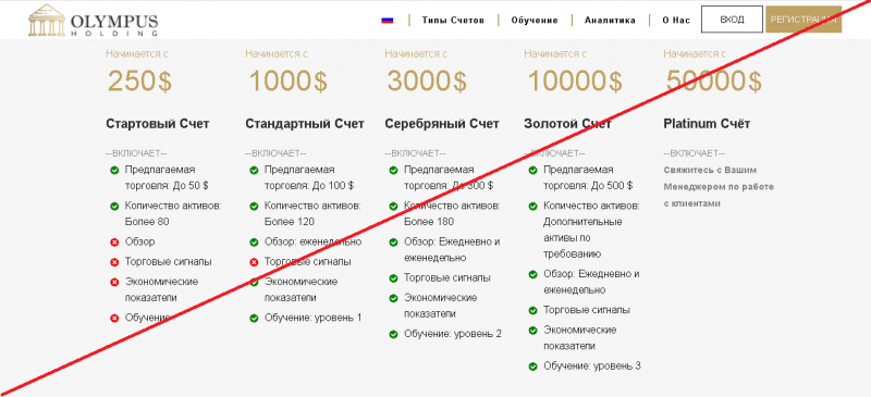 Olympusholding – Ваше будущее уже здесь. Реальные отзывы о olympusholding.co