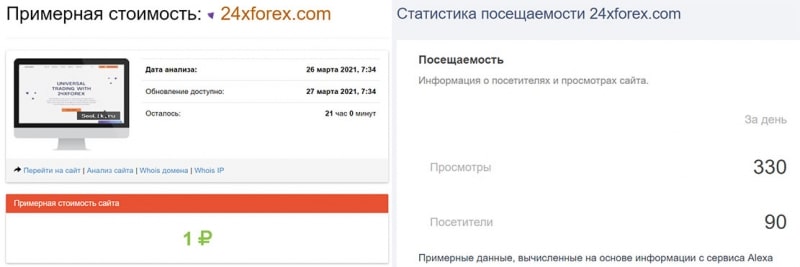 24xFOREX - стоит ли связываться? Возможно очередной лохотрон? Отзывы.