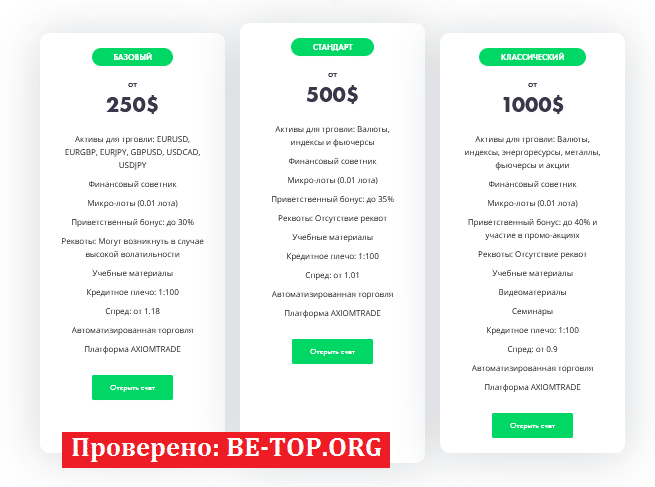 AxiomTrade МОШЕННИК отзывы и вывод денег