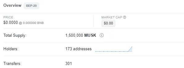 Энтузиасты создали монету MuskCoin 