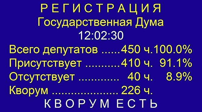 В Госдуме на заседании зарегистрировались 410 депутатов, хотя их было в 1,5 раза меньше