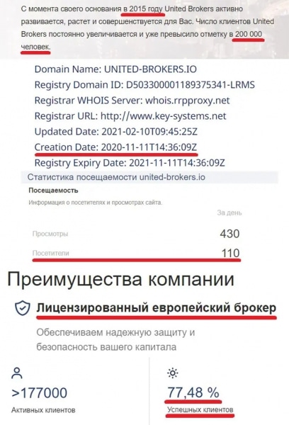 Что пишут о компании United Brokers? Можно доверять или развод?