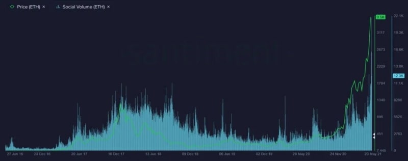 Santiment: Ethereum растет слишком быстро 