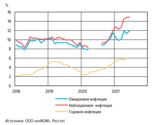 Решение ЦБ РФ по процентной ставке: курс рубля в любом случае упадет
