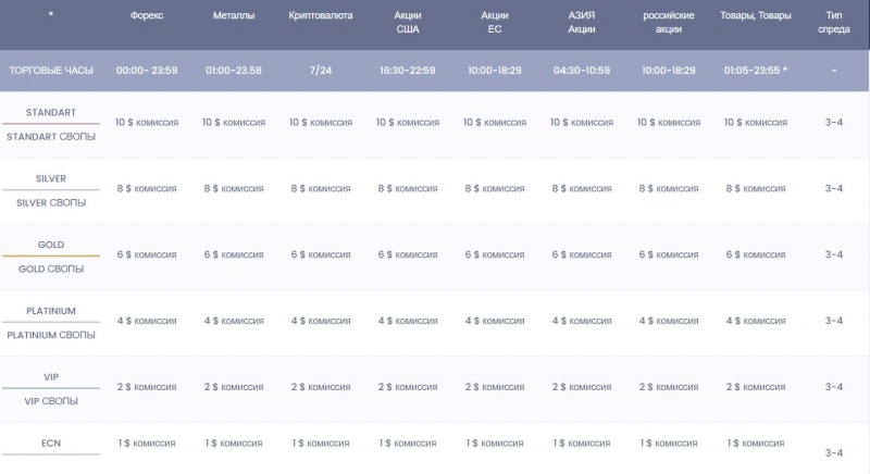 EKOLFX — отзывы и обзор ekolfx126.com