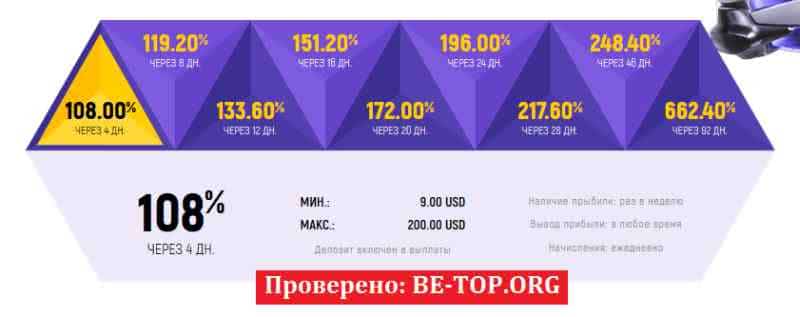 FAST TRADE МОШЕННИКИ новый скам брокер без вывода, отзывы