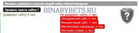 LAWYER SELECT LIMITED – ЛОХОТРОН. Реальные отзывы. Проверка