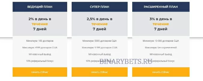 Longchaincrypto – ЛОХОТРОН. Реальные отзывы. Проверка