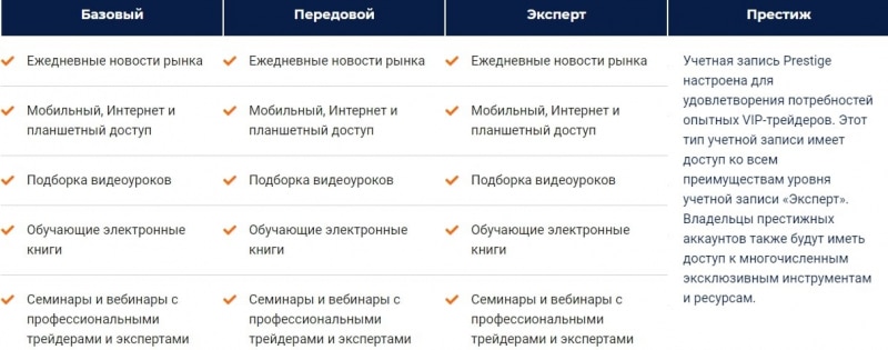 TradeMax – “кухня” или порядочный брокер? Обзор деятельности, отзывы