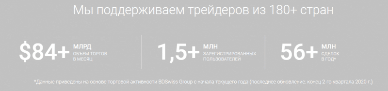 BDSwiss: отзывы реальных клиентов компании, анализ сайта