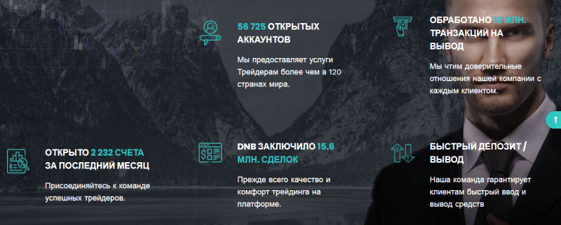 Честный обзор DNB Invest Group с отзывами пользователей