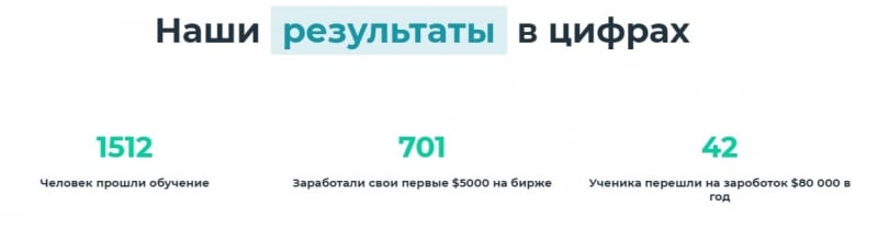 Что предлагает Stock Invest: обзор деятельности и реальные отзывы