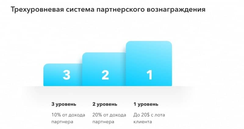 ECN.Broker: отзывы трейдеров и обзор торговых предложений