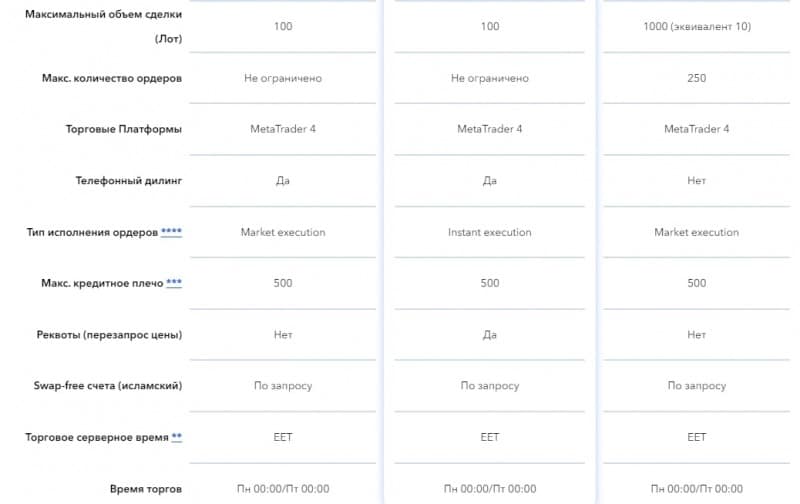 ECN.Broker: отзывы трейдеров и обзор торговых предложений