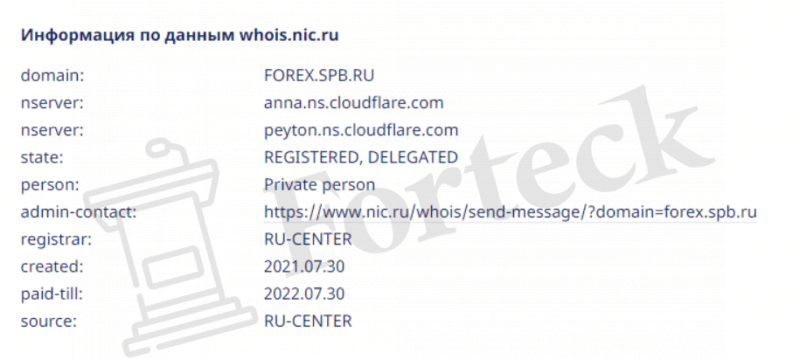 Forex SPB Ru – клонированный лохотрон, ворующий деньги