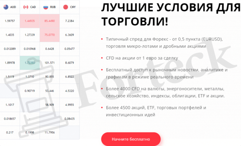 Forex SPB Ru – клонированный лохотрон, ворующий деньги