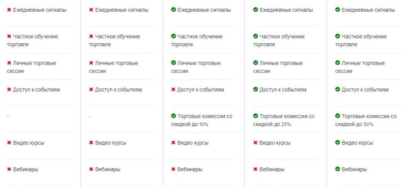 Fundiza: подробный обзор брокерской компании и отзывы о ней