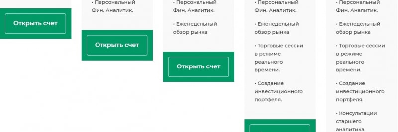 Можно ли заработать с MYYAB? Обзор брокера и отзывы трейдеров