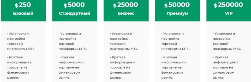 Можно ли заработать с MYYAB? Обзор брокера и отзывы трейдеров