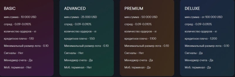 Полный обзор и отзывы о деятельности CMC Capital