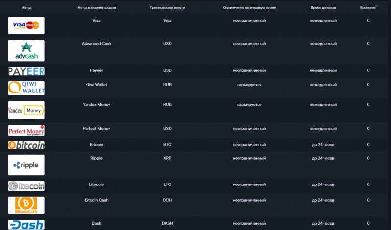 Полный обзор и отзывы о деятельности CMC Capital