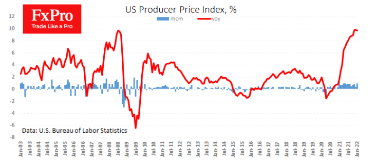 Скачок цен производителей в США оживил интерес к доллару
