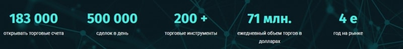 T-Rea: отзывы, полный обзор деятельности компании и предложений