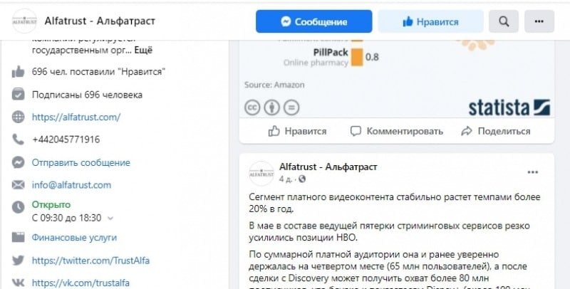 Alfatrust: отзывы о компании и детальный обзор деятельности