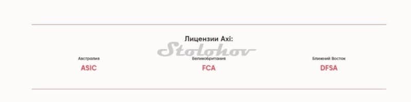 Брокер Axi (AxiTrader): отзывы трейдеров, проверка сайта, развод или нет?