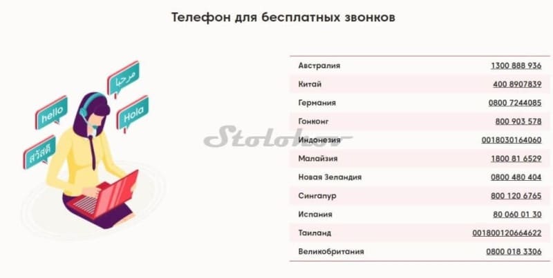 Брокер Axi (AxiTrader): отзывы трейдеров, проверка сайта, развод или нет?