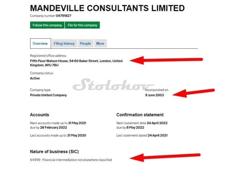 Брокер Mandeville Consultants Limited: реальные отзывы и обзор сайта